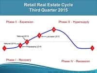 C_I_Presentation_February_2016-NEW4_-retail_chart_.jpg